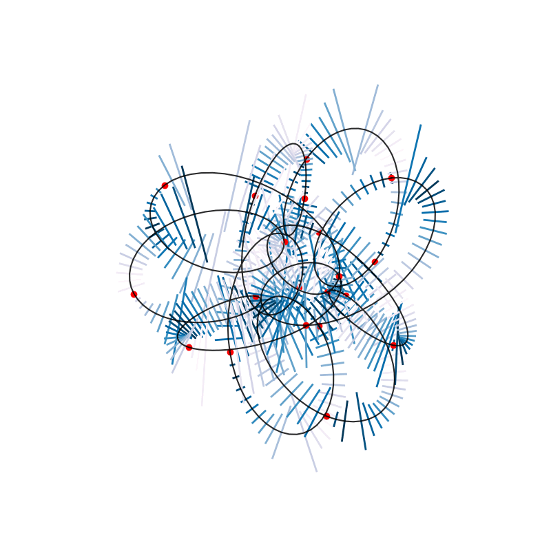 plot lines perpendicular to tangent of underlying spirograph curve dropping any lines that are too long, overlaying a plot of the underlying curve and cycle end points